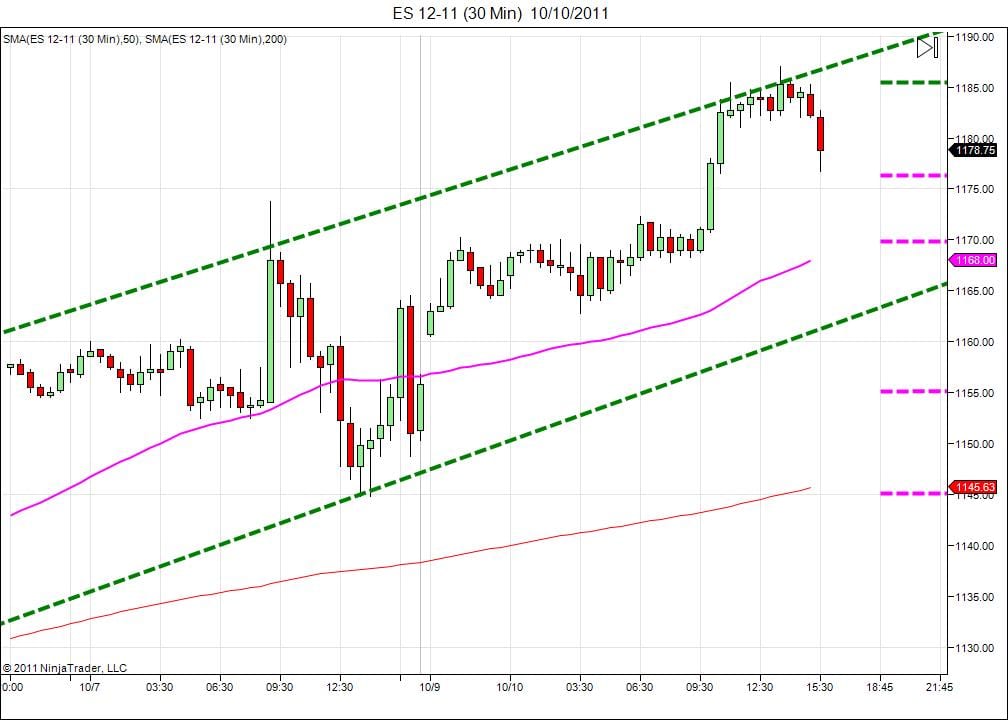Day trading course l 866-640-3737 l Day trading education