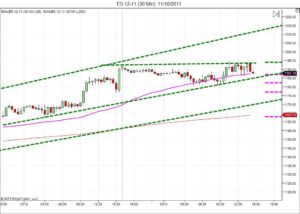 Day trading course l 866-640-3737 l Day trading education