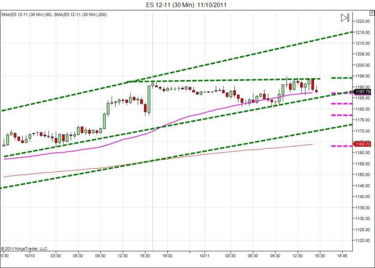 Day trading course l 866-640-3737 l Day trading education