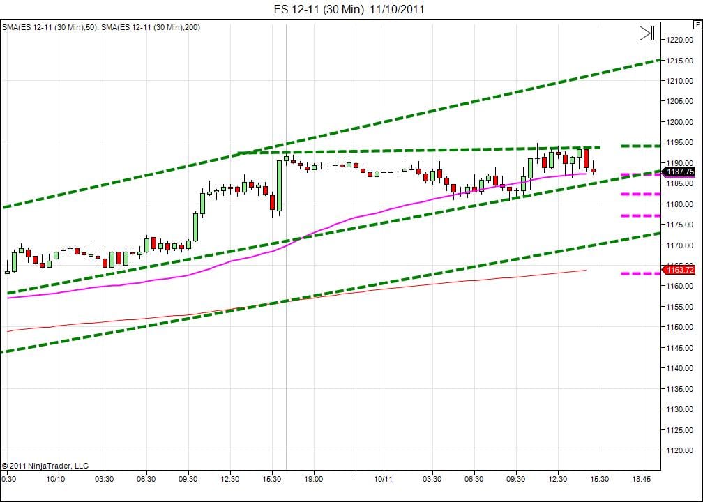 Day trading course l 866-640-3737 l Day trading education