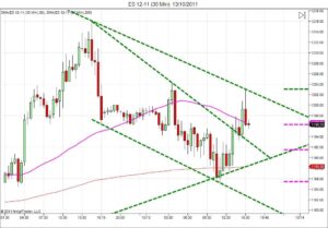 Day trading course l 866-640-3737 l Day trading education