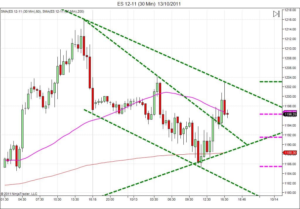 Day trading course l 866-640-3737 l Day trading education