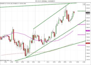 Day trading course l 866-640-3737 l Day trading education