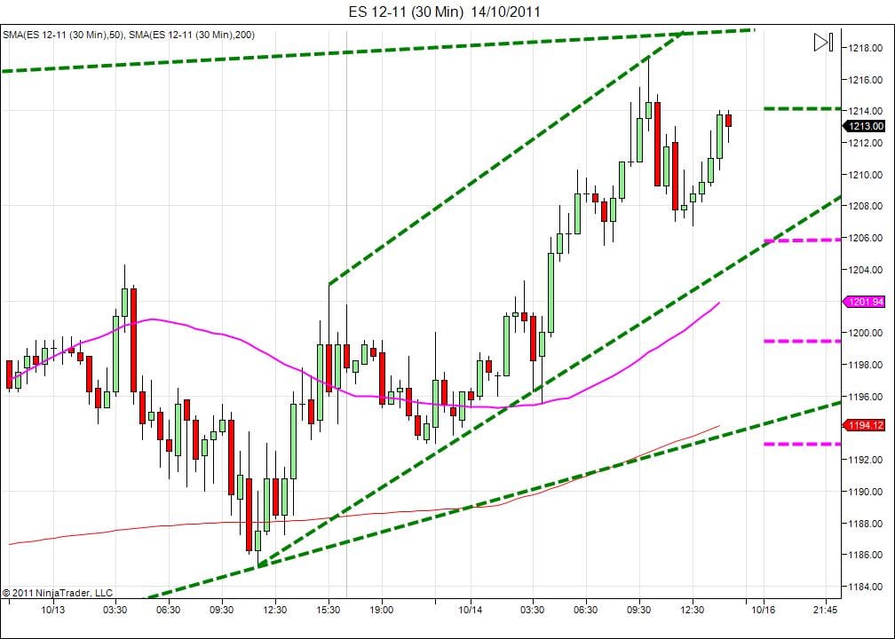 Day trading course l 866-640-3737 l Day trading education