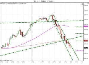 Day trading course l 866-640-3737 l Day trading education