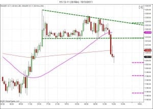 Day trading course l 866-640-3737 l Day trading education