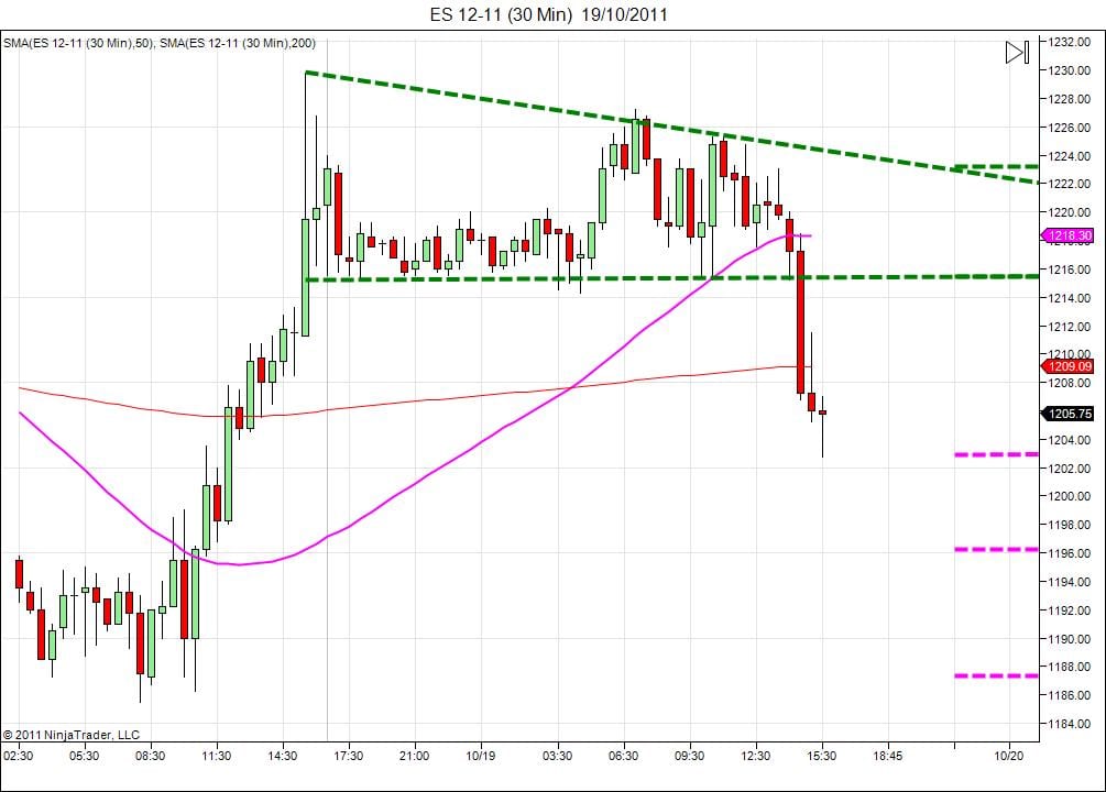 Day trading course l 866-640-3737 l Day trading education