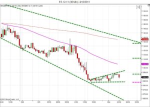Day trading course l 866-640-3737 l Day trading education