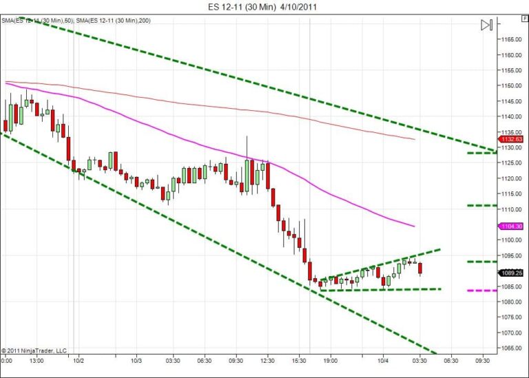 Day trading course l 866-640-3737 l Day trading education