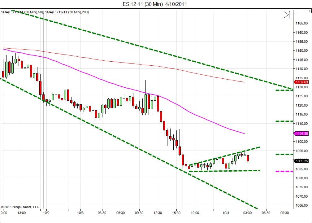 Day trading course l 866-640-3737 l Day trading education