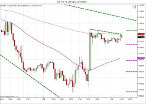 Day trading course l 866-640-3737 l Day trading education
