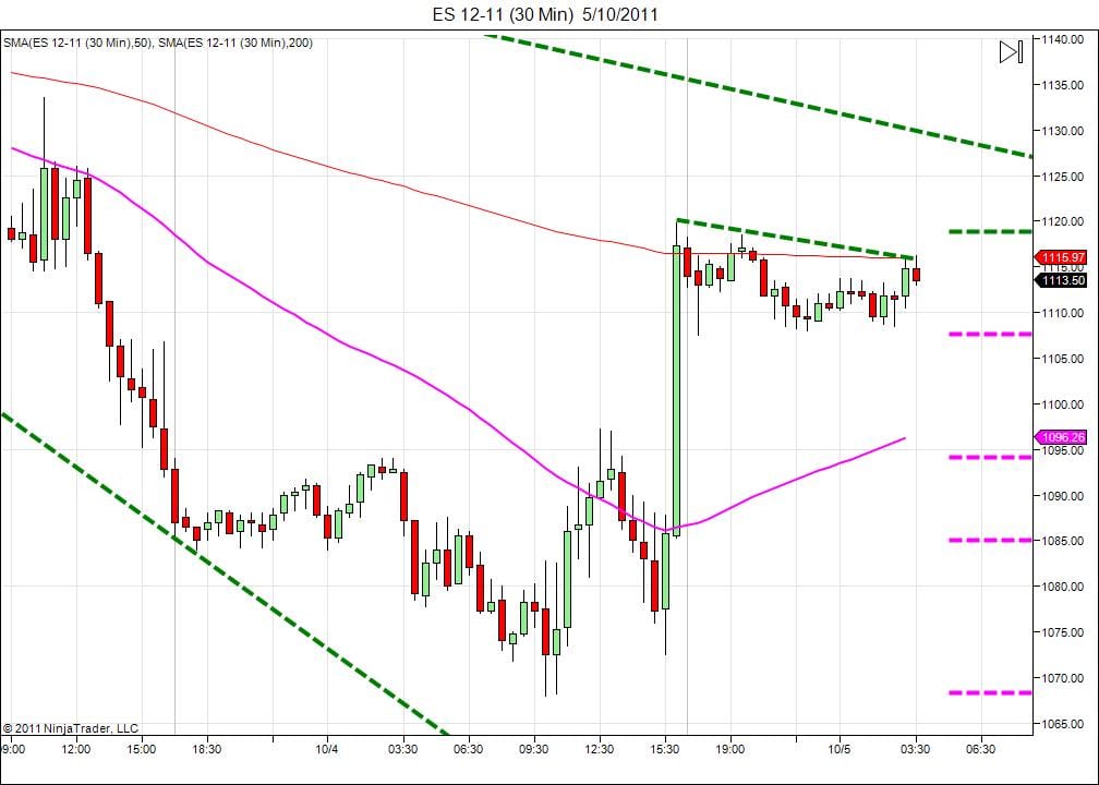 Day trading course l 866-640-3737 l Day trading education