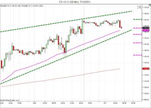 Day trading course l 866-640-3737 l Day trading education