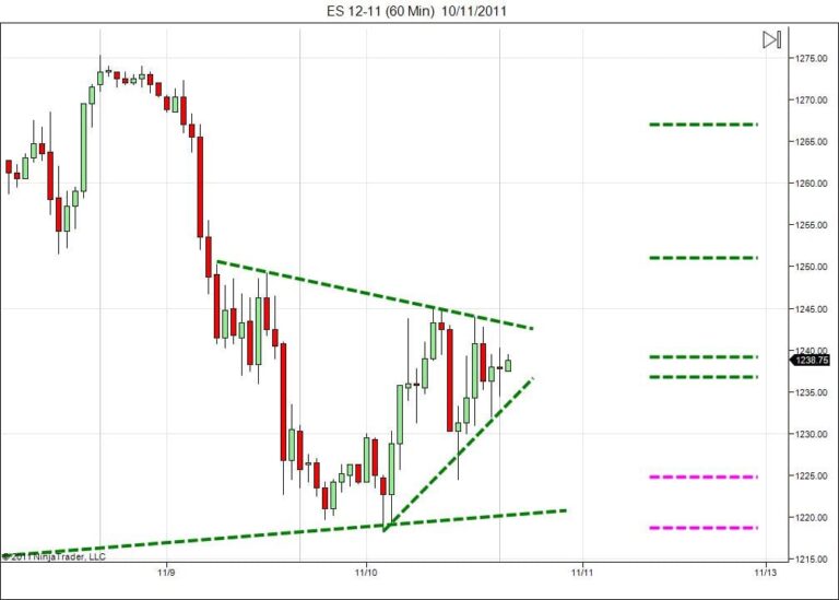 Day trading course l 866-640-3737 l Day trading education