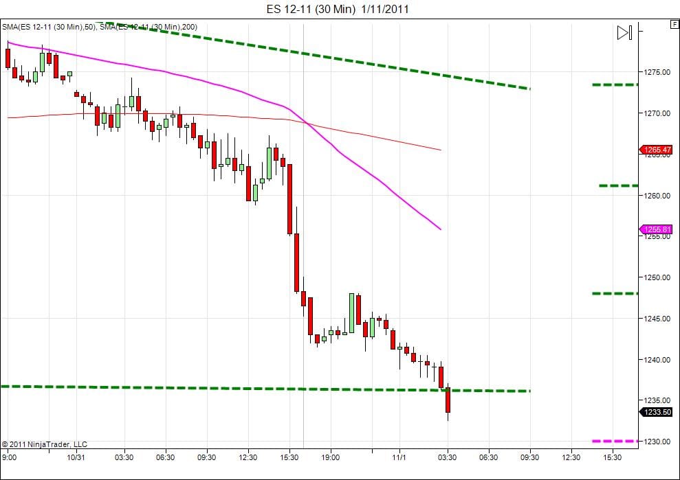 Day trading course l 866-640-3737 l Day trading education