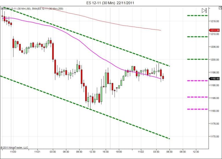 Day trading course l 866-640-3737 l Day trading education
