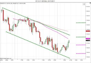 Day trading course l 866-640-3737 l Day trading education