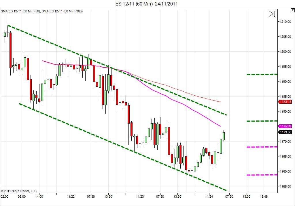 Day trading course l 866-640-3737 l Day trading education