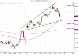 Day trading course l 866-640-3737 l Day trading education