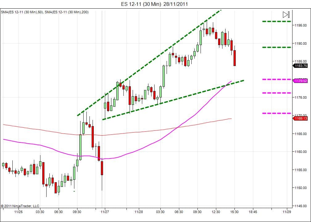 Day trading course l 866-640-3737 l Day trading education