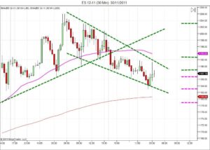 Day trading course l 866-640-3737 l Day trading education