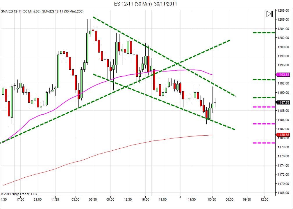 Day trading course l 866-640-3737 l Day trading education