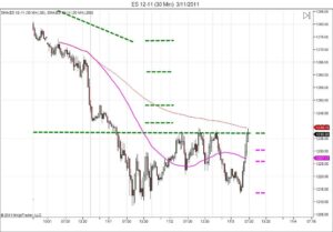 Day trading course l 866-640-3737 l Day trading education