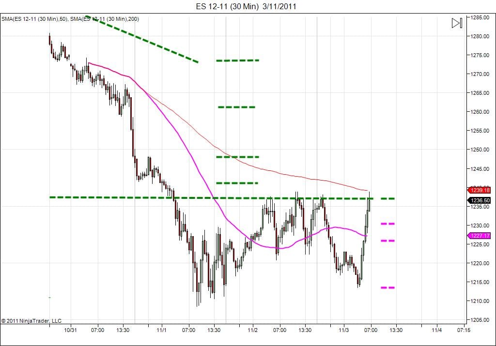 Day trading course l 866-640-3737 l Day trading education