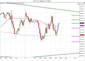 Day trading course l 866-640-3737 l Day trading education