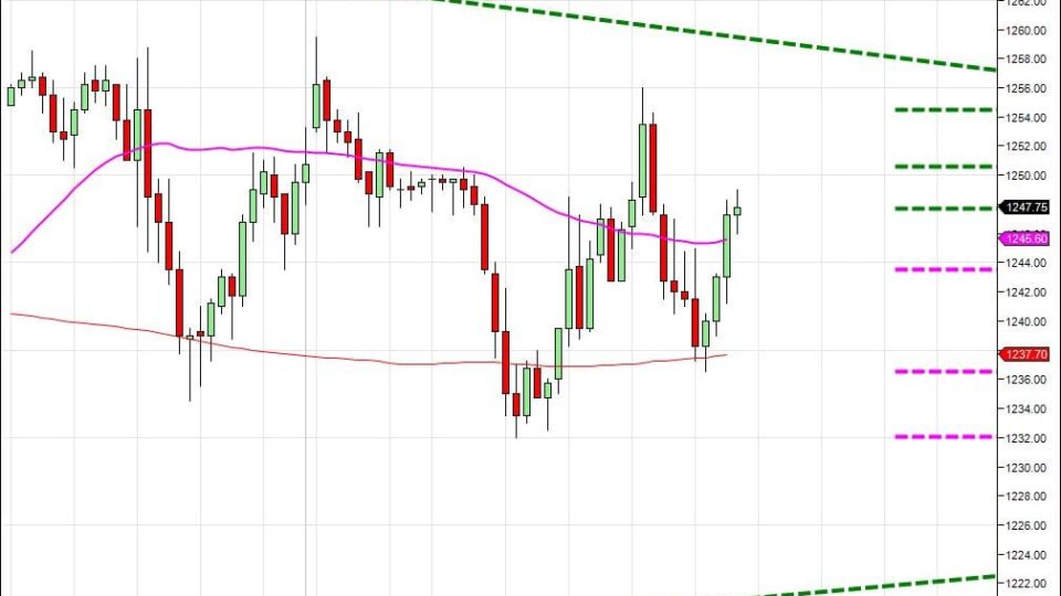 Day trading course l 866-640-3737 l Day trading education