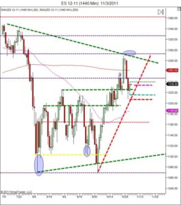 Day trading courseday traders learn to trade futures Day trading course day traders learn to trade futures