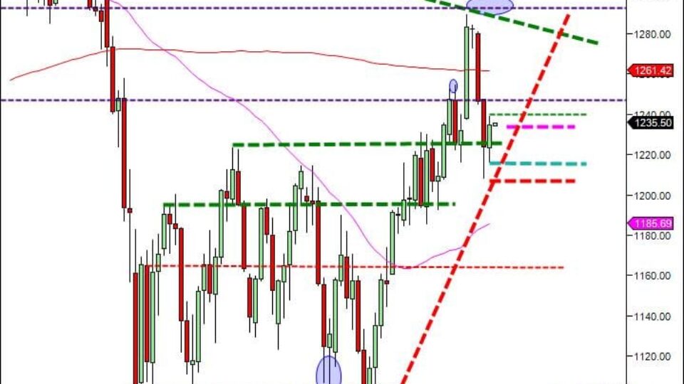 day trading course day traders learn to trade futures