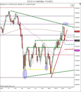 Day trading course|866-640-3737|learn how to daytrade|Day trading coach Day trading course|866-640-3737|learn how to daytrade|Day trading coach