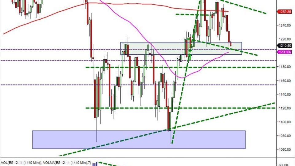 day trading course volume increase