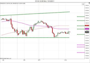 Day trading course l 866-640-3737 l Day trading education