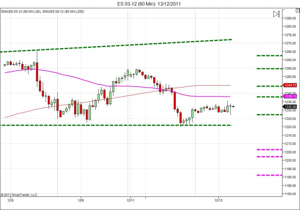 Day trading course l 866-640-3737 l Day trading education