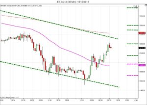 Day trading course l 866-640-3737 l Day trading education