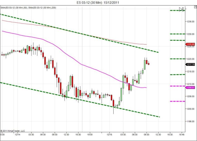 Day trading course l 866-640-3737 l Day trading education