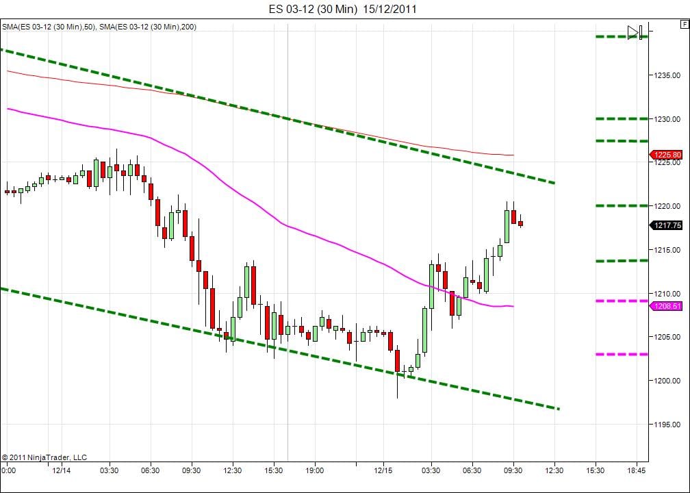 Day trading course l 866-640-3737 l Day trading education