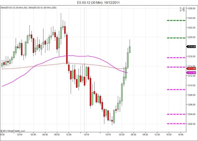 Day trading course l 866-640-3737 l Day trading education