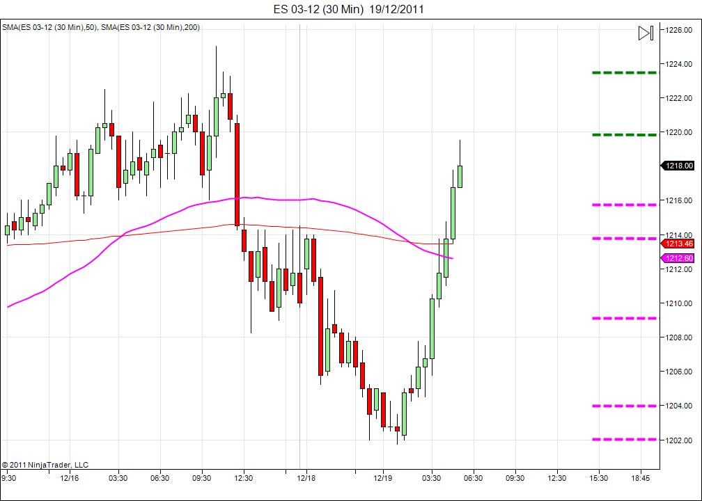 Day trading course l 866-640-3737 l Day trading education