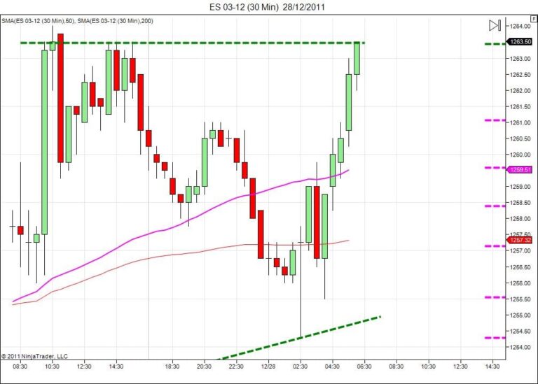 Day trading course l 866-640-3737 l Day trading education