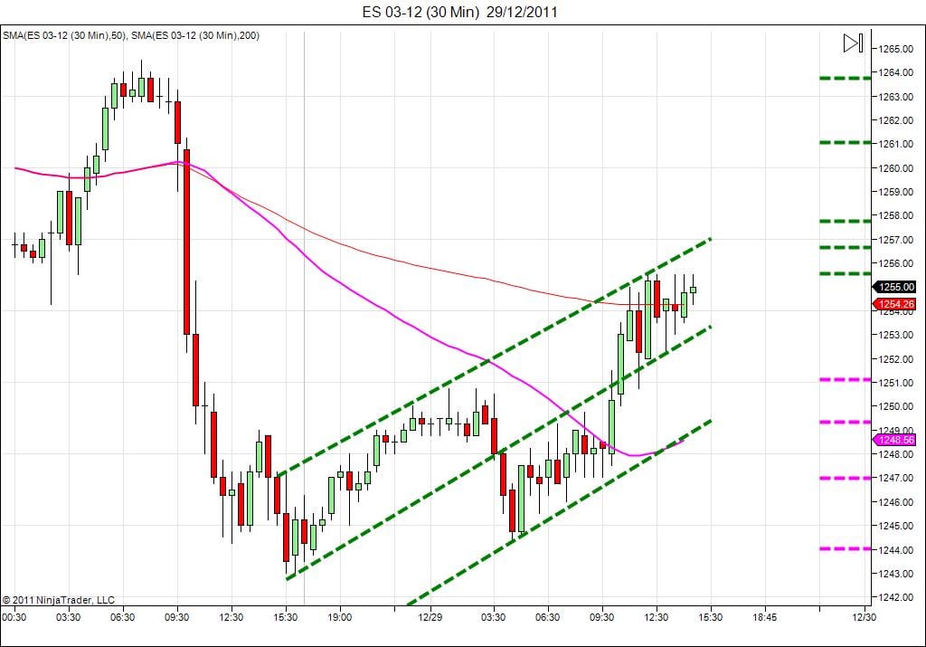 Day trading course l 866-640-3737 l Day trading education
