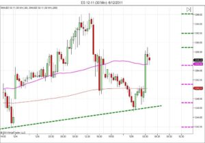 Day trading course l 866-640-3737 l Day trading education