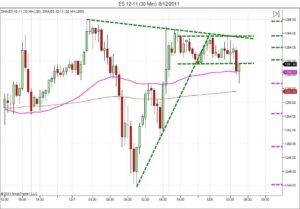 Day trading course l 866-640-3737 l Day trading education