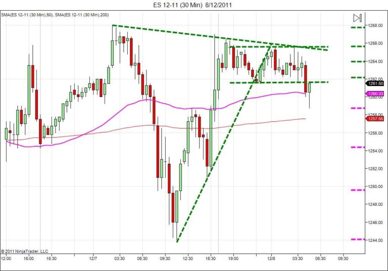 Day trading course l 866-640-3737 l Day trading education