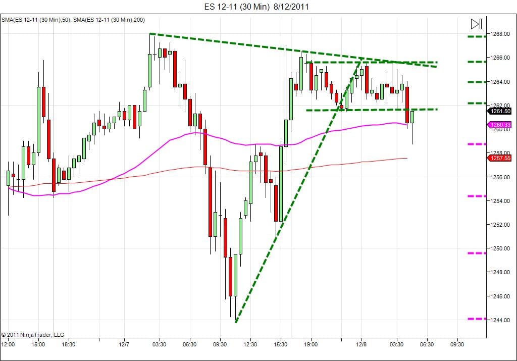 Day trading course l 866-640-3737 l Day trading education