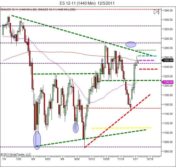 Day trading course learn how to day trade
