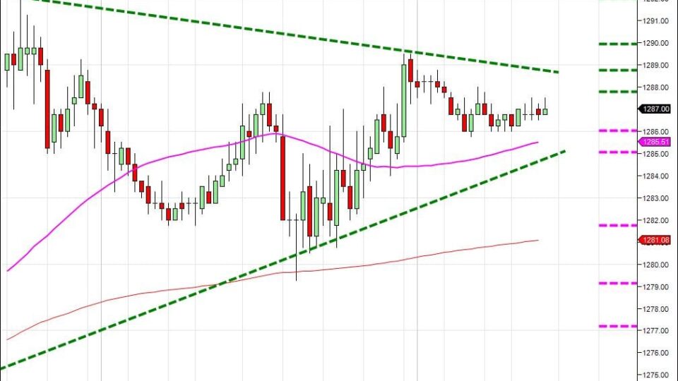 Day trading course l 866-640-3737 l Day trading education