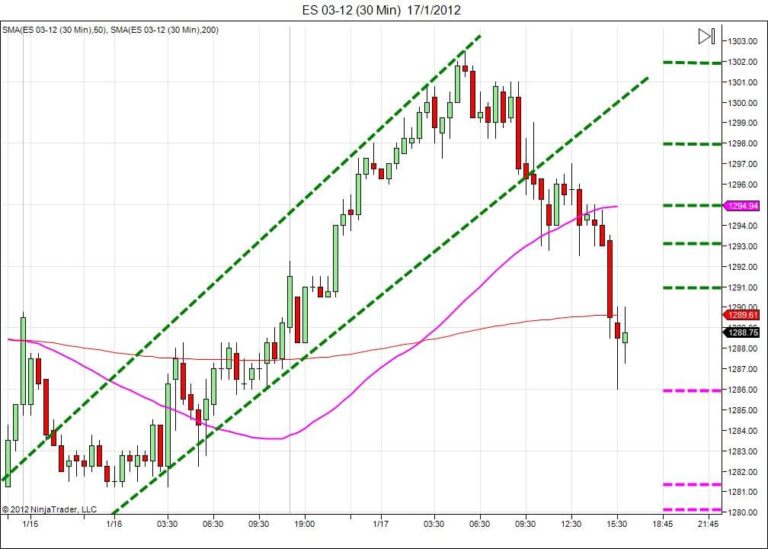 Day trading course l 866-640-3737 l Day trading education